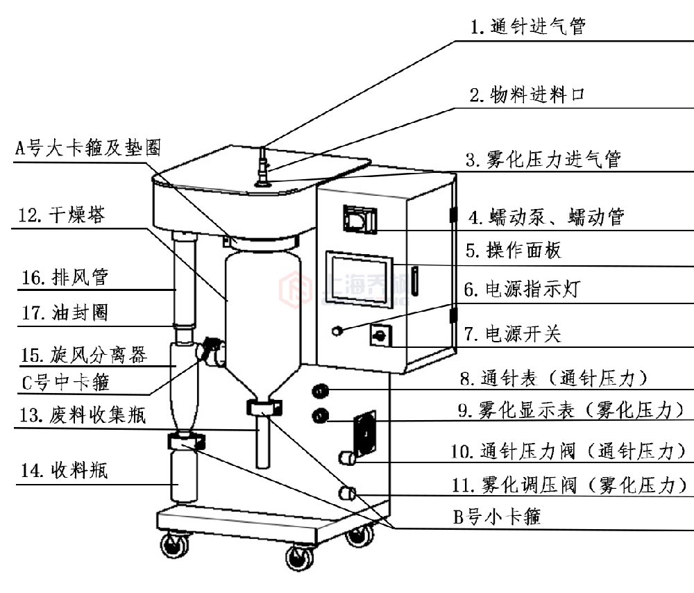 噴霧干燥機的安裝及操作使用說明書